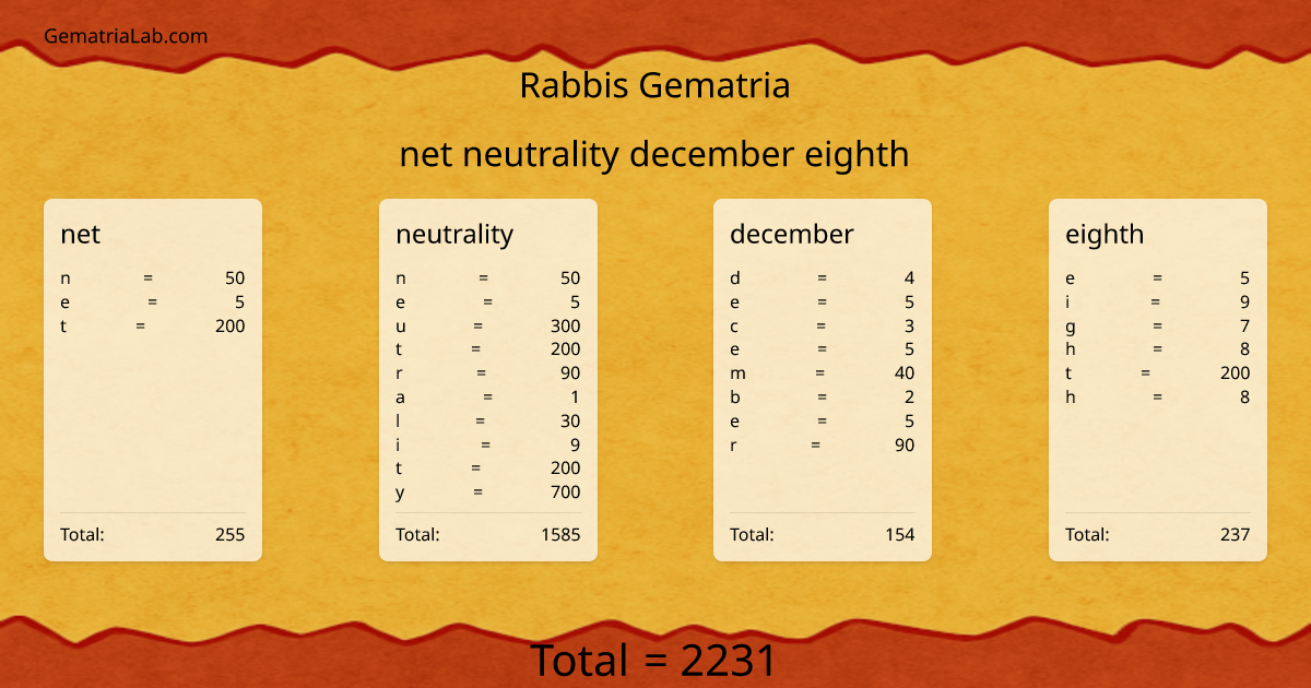 net neutrality december eighth in rabbis Gematria